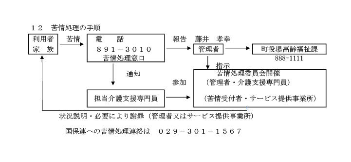 苦情処理の手順